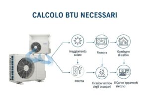 Dimensionamento climatizzatori: la guida tecnica al calcolo dei BTU